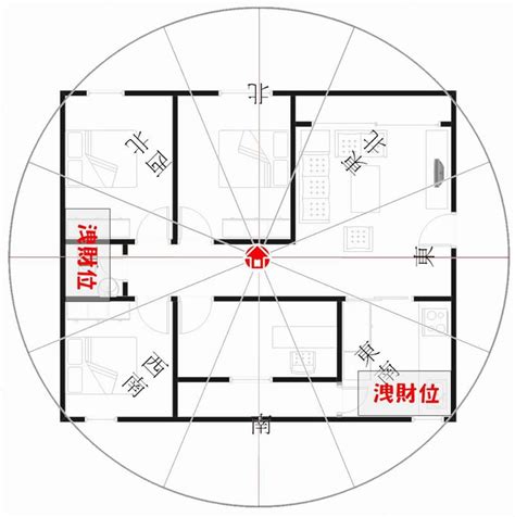 坐南朝北的財位